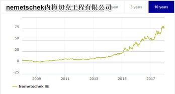 從RIB Software SE看廣聯(lián)達的估值 價值視角下的國際工程建設(shè)軟件分析