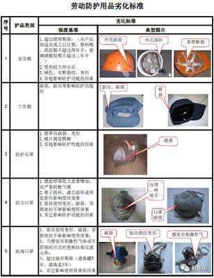 勞動防護(hù)用品劣化報(bào)廢標(biāo)準(zhǔn)解析與科技應(yīng)用