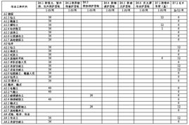 石油企業(yè)職工個人勞動防護(hù)用品管理及配備規(guī)定